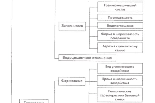 Kraken маркетплейс официальный